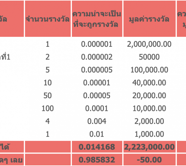 LottoRich789 - โอกาสของคุณที่จะถูกล็อตเตอรี่ด้วยความมั่งคั่ง